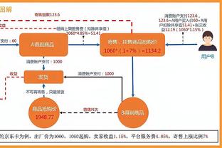 ?迪文岑佐近6战场均29.2分&三分命中率42.2% 赛季场均13.5分